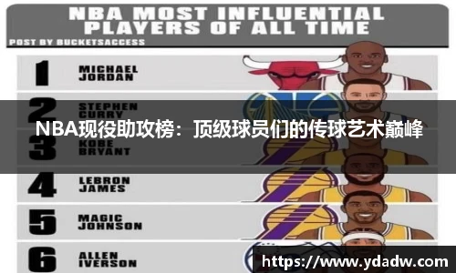 NBA现役助攻榜：顶级球员们的传球艺术巅峰